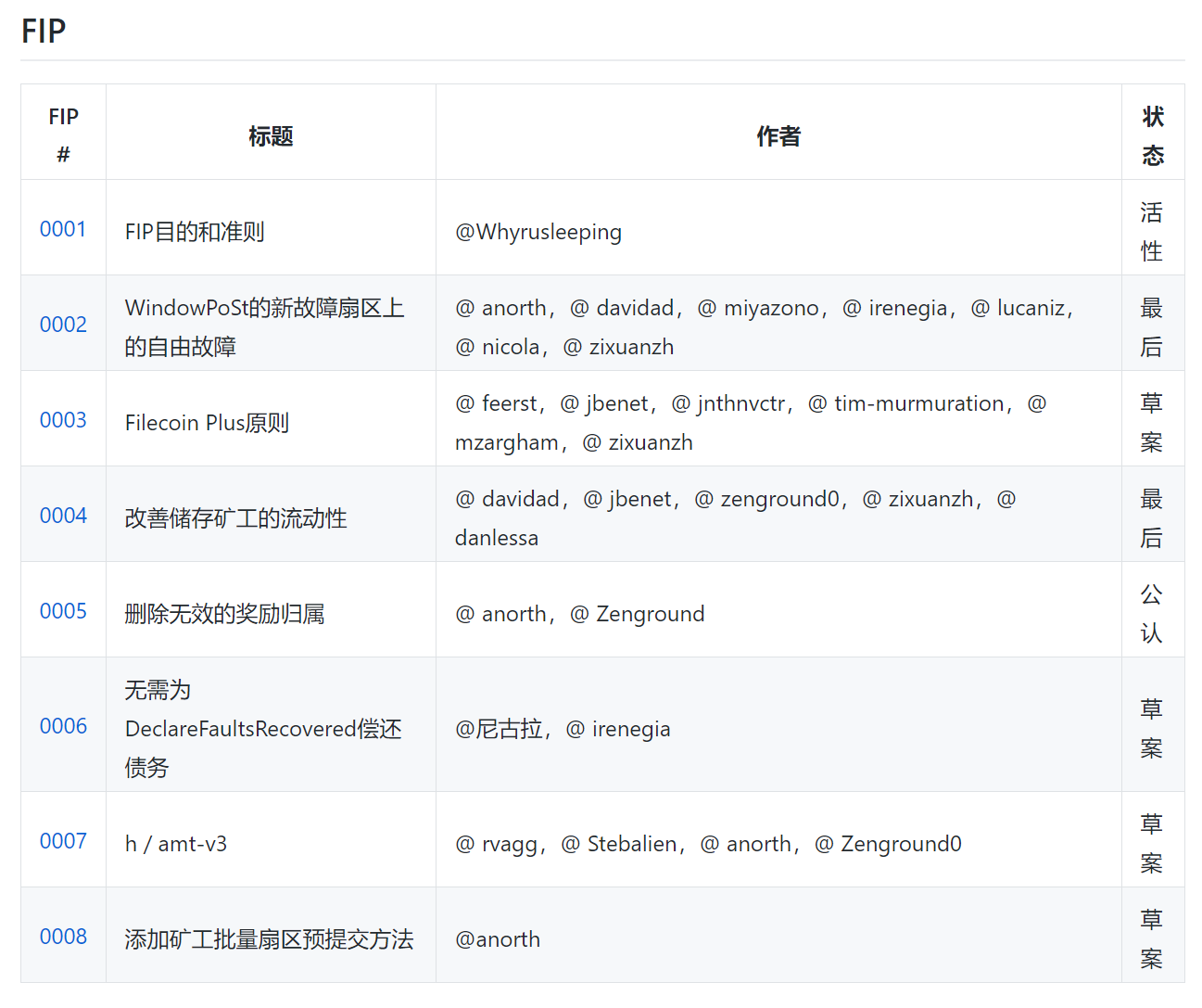 深度解析：Filecoin的FIP提案1