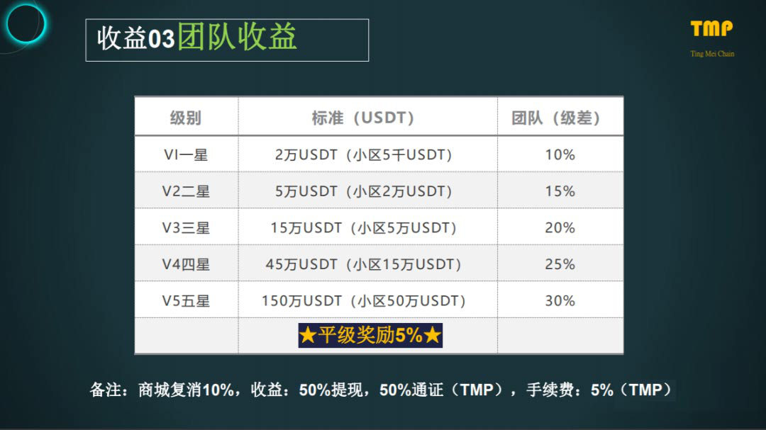 【重磅】圈钱千万的“庭美TMP”：敢维权，就弄了你！4