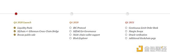 觅新｜Sifchain：打造全链式（omni-chain）去中心化交易所