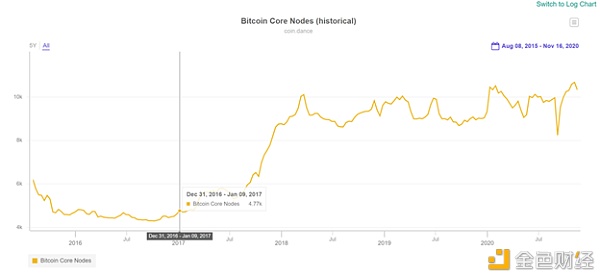 不是你的节点 就不是你的验证3