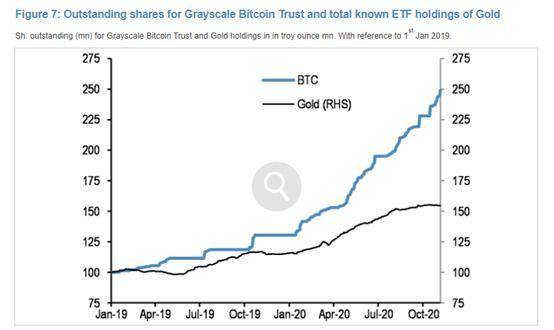从社会实验到数字黄金：比特币价值的多视角分析4