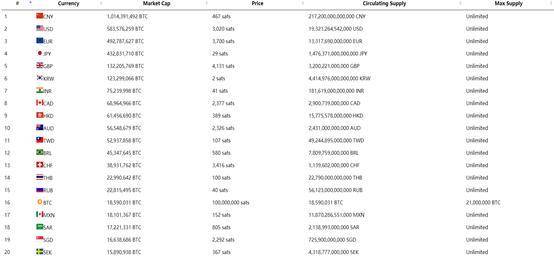 从社会实验到数字黄金：比特币价值的多视角分析5