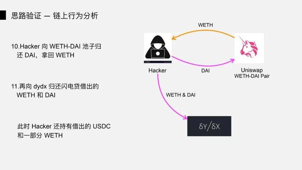 图解 DeFi 闪电贷攻防:以 bZx 事件为例33 图解 DeFi 闪电贷攻防:以 bZx 事件为例33