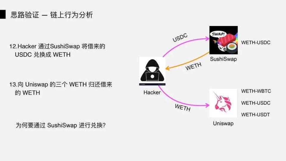 图解 DeFi 闪电贷攻防:以 bZx 事件为例34 图解 DeFi 闪电贷攻防:以 bZx 事件为例34