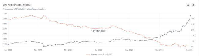 比特币高位调整，激烈的市场博弈，如何在稳定中取胜？