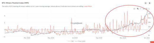 比特币高位调整，激烈的市场博弈，如何在稳定中取胜？1