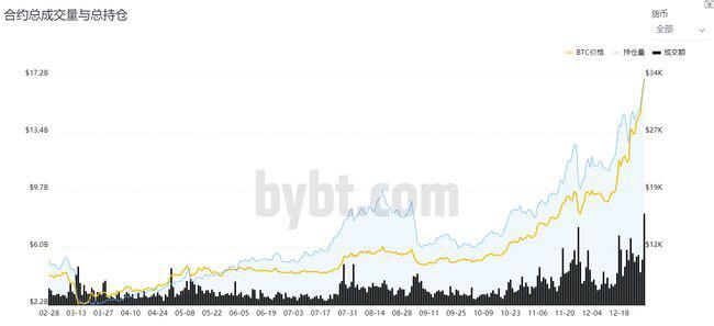比特币高位调整，激烈的市场博弈，如何在稳定中取胜？2