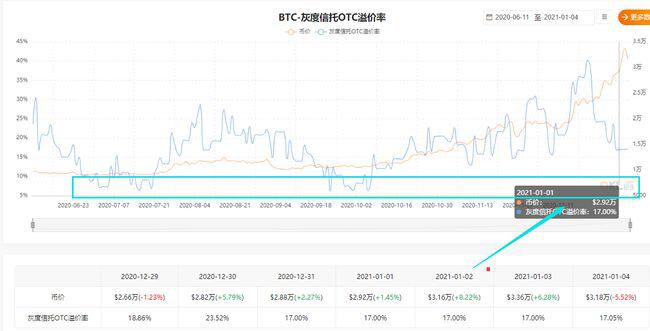 比特币高位调整，激烈的市场博弈，如何在稳定中取胜？3