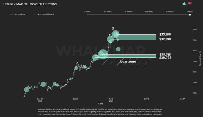 比特币高位调整，激烈的市场博弈，如何在稳定中取胜？4