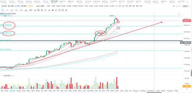 比特币高位调整，激烈的市场博弈，如何在稳定中取胜？5