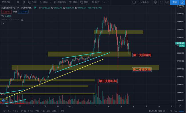 比特币高位调整，激烈的市场博弈，如何在稳定中取胜？6
