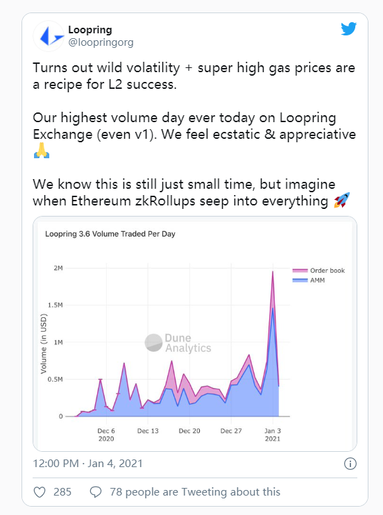 LRC三天涨超170%，以太坊二层扩容方案的热潮来了？1
