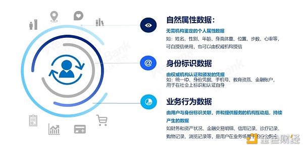 解读2020:保护数据安全 离不开区块链与多种技术融合创新 解读2020:保护数据安全 离不开区块链与多种技术融合创新