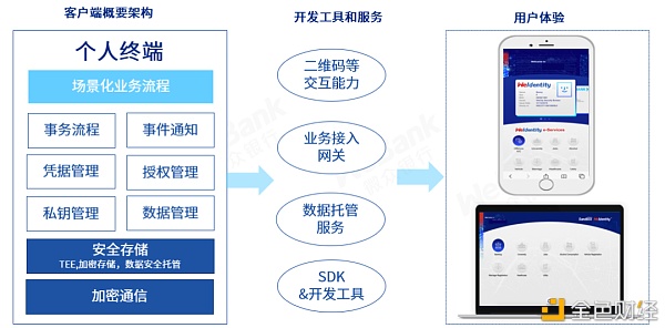 解读2020:保护数据安全 离不开区块链与多种技术融合创新6 解读2020:保护数据安全 离不开区块链与多种技术融合创新6