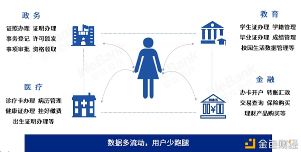 解读2020:保护数据安全 离不开区块链与多种技术融合创新7 解读2020:保护数据安全 离不开区块链与多种技术融合创新7