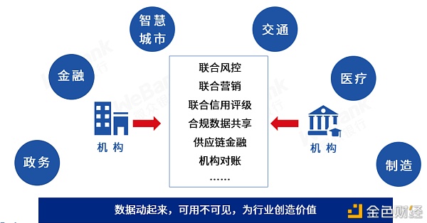 解读2020:保护数据安全 离不开区块链与多种技术融合创新9 解读2020:保护数据安全 离不开区块链与多种技术融合创新9