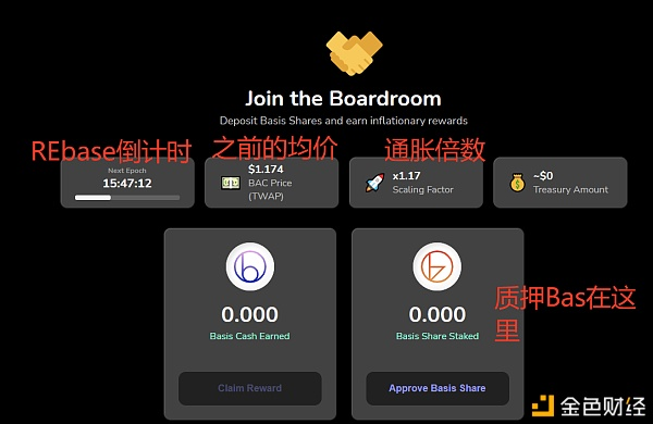 算法稳定货币的本质与特征1