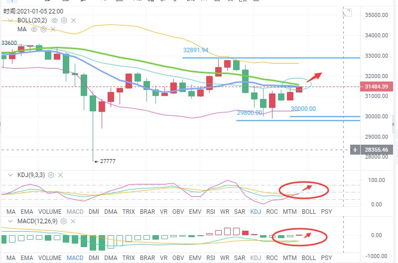币海引路人：BTC/ETH宽幅震荡  能否再次走出"V‘’型