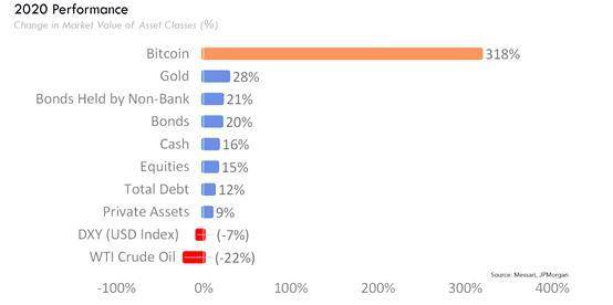 从社会实验到数字黄金：比特币价值的多视角分析