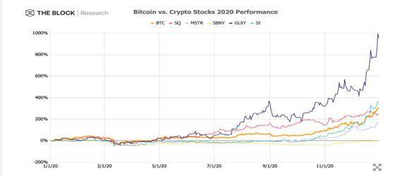 从社会实验到数字黄金：比特币价值的多视角分析1