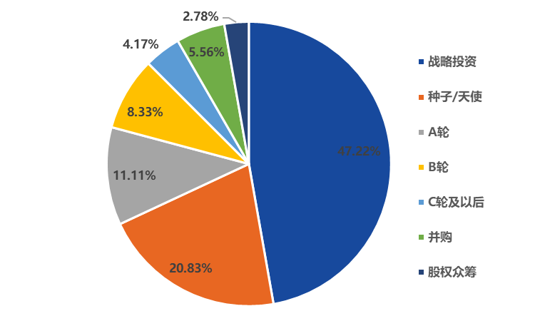 全球区块链产业发展月报（2020年12月）：区块链融资数量、金额双反弹，产业政策密集出台2