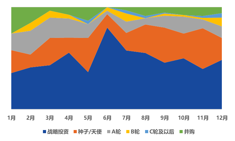 全球区块链产业发展月报（2020年12月）：区块链融资数量、金额双反弹，产业政策密集出台3