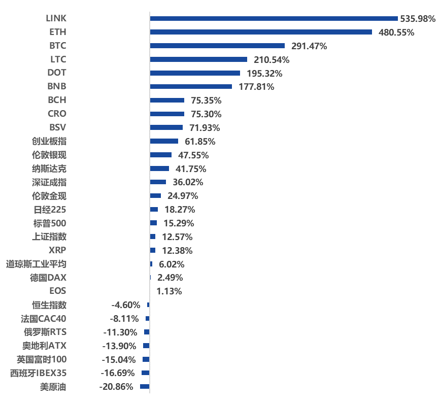 全球区块链产业发展月报（2020年12月）：区块链融资数量、金额双反弹，产业政策密集出台8