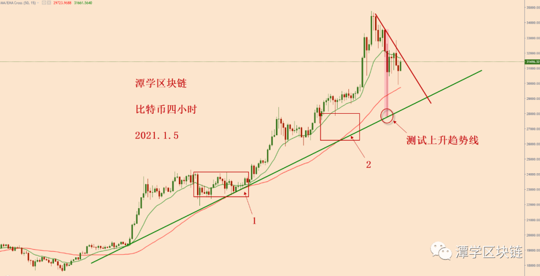 比特币几千点上下夸张波动，到底是怎么了？3