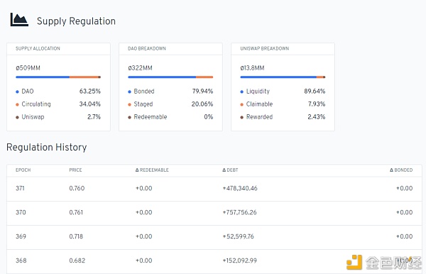 详解四类算法稳定币 为何成不稳定的“弹弹币”1