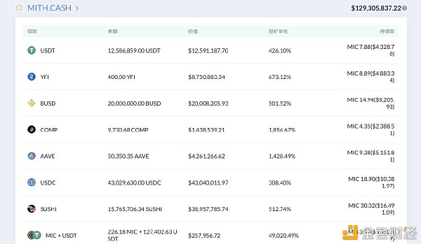 详解四类算法稳定币 为何成不稳定的“弹弹币”2
