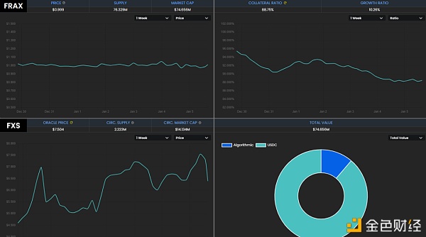 详解四类算法稳定币 为何成不稳定的“弹弹币”3