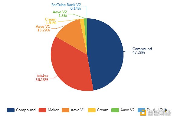 金色DeFi日报 | 新COVER代币启动 目前可供用户认领3