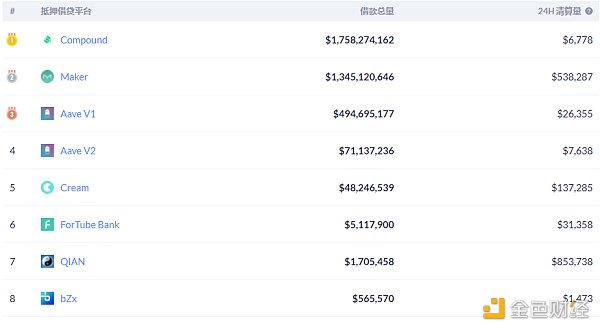 金色DeFi日报 | 新COVER代币启动 目前可供用户认领4