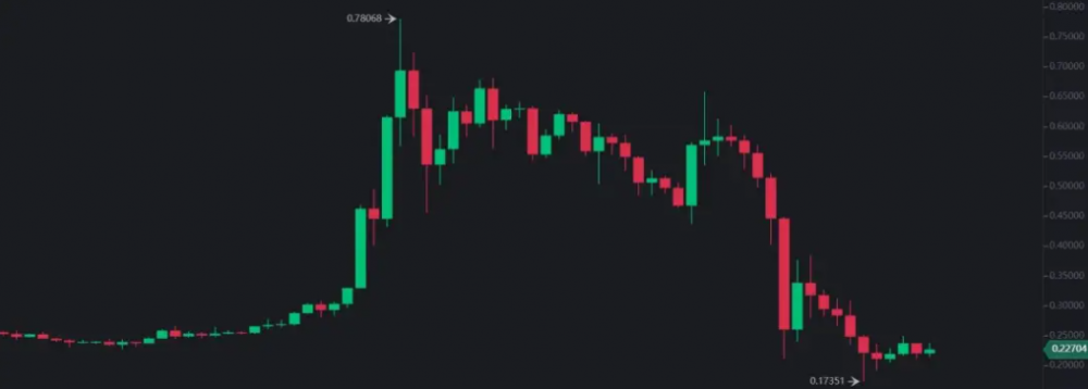 pkex | 2021项目最大风险因素:不可避免的sec监管3 pkex | 2021项目最大风险因素:不可避免的sec监管3