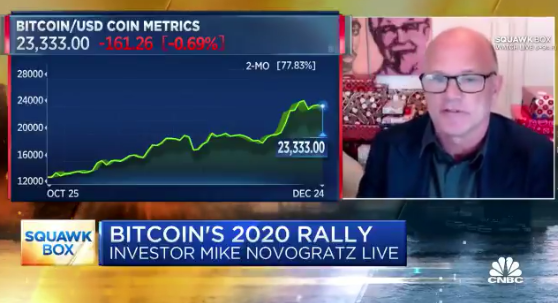 如果预期投资回报率超过300%，2021年比特币能否在“机构牛市”下继续上涨？2