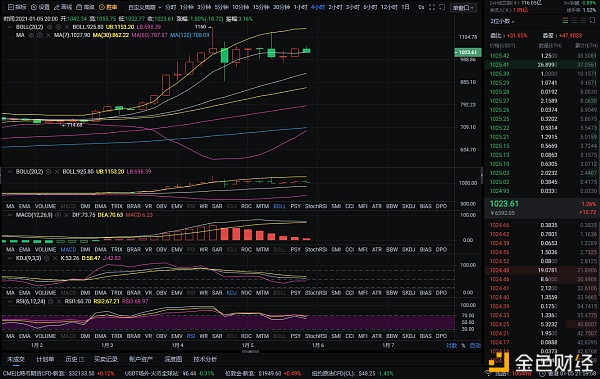 实战币圈分析：1/5晚以太坊市场分析及运营建议