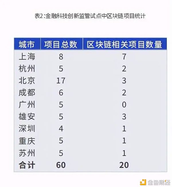 2020年全球区块链发展趋势报告:数据元素视角下的区块链新机遇3 2020年全球区块链发展趋势报告:数据元素视角下的区块链新机遇3