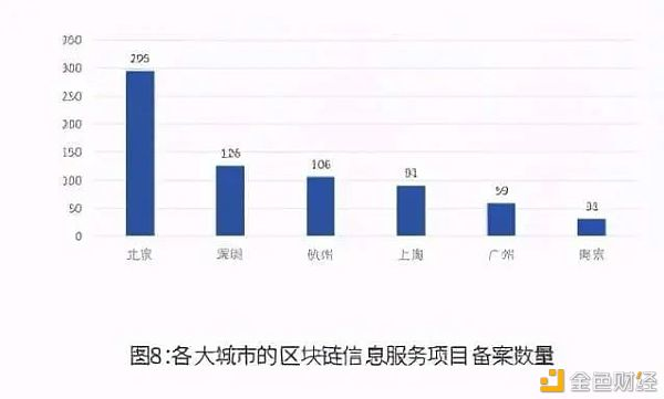 2020年全球区块链发展趋势报告:数据元素视角下的区块链新机遇5 2020年全球区块链发展趋势报告:数据元素视角下的区块链新机遇5
