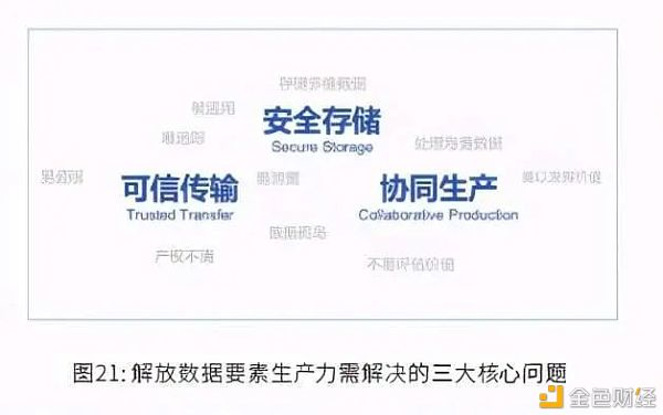 2020年全球区块链发展趋势报告:数据元素视角下的区块链新机遇8 2020年全球区块链发展趋势报告:数据元素视角下的区块链新机遇8