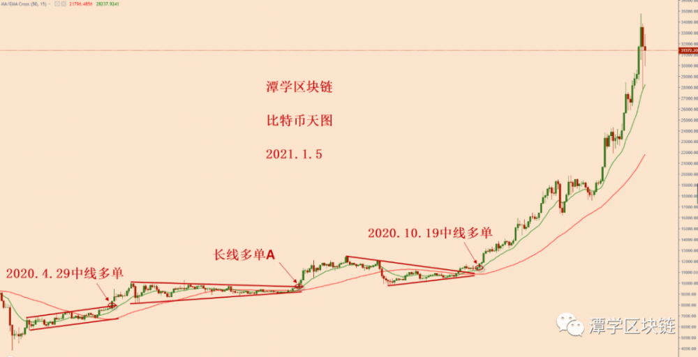 比特币上下千点的夸张波动,到底是什么? 比特币上下千点的夸张波动,到底是什么?