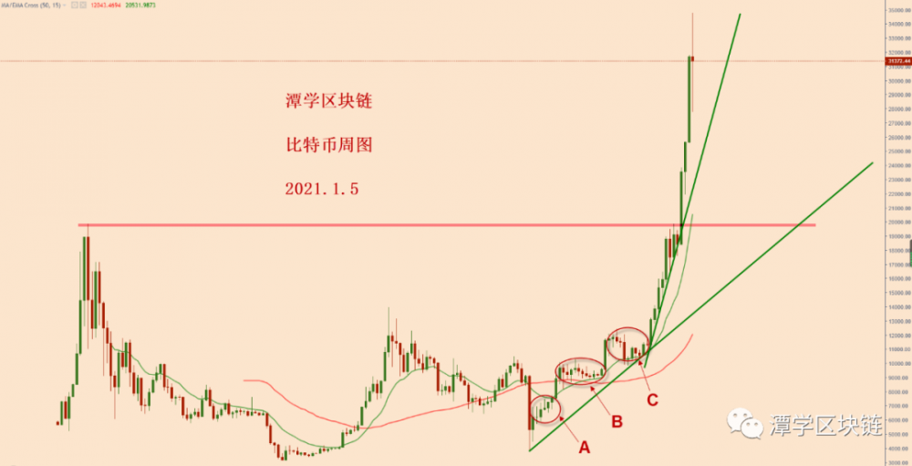 比特币上下千点的夸张波动,到底是什么?1 比特币上下千点的夸张波动,到底是什么?1
