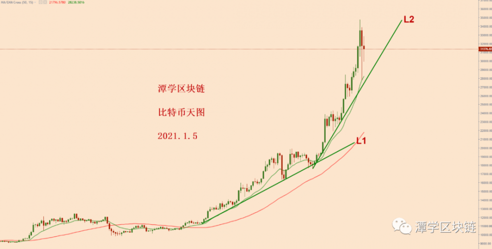 比特币上下千点的夸张波动,到底是什么?2 比特币上下千点的夸张波动,到底是什么?2