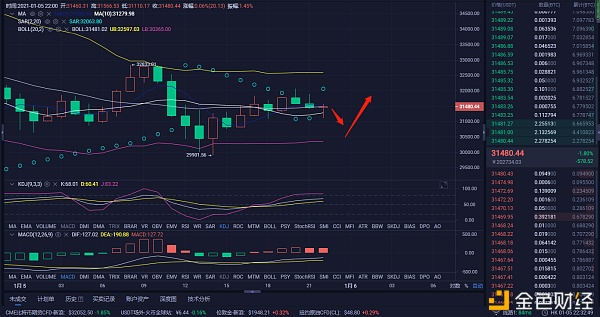 1月5日比特币市场分析及运营策略