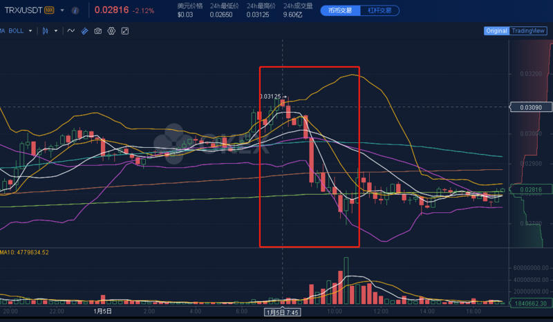 据传闻，美国证券交易委员会（SEC）的调查使TRX暴跌。还有哪些项目面临风险？2