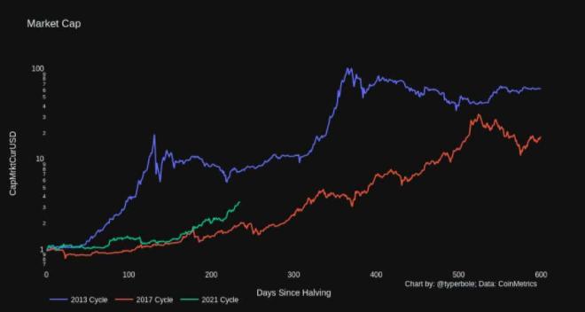 威利吴:我们可能永远不会看到比特币价格低于20000美元 威利吴:我们可能永远不会看到比特币价格低于20000美元