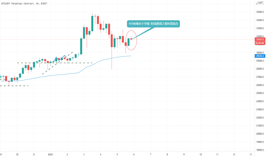 BTC usdt 4小时暮光之星,短款 BTC usdt 4小时暮光之星,短款
