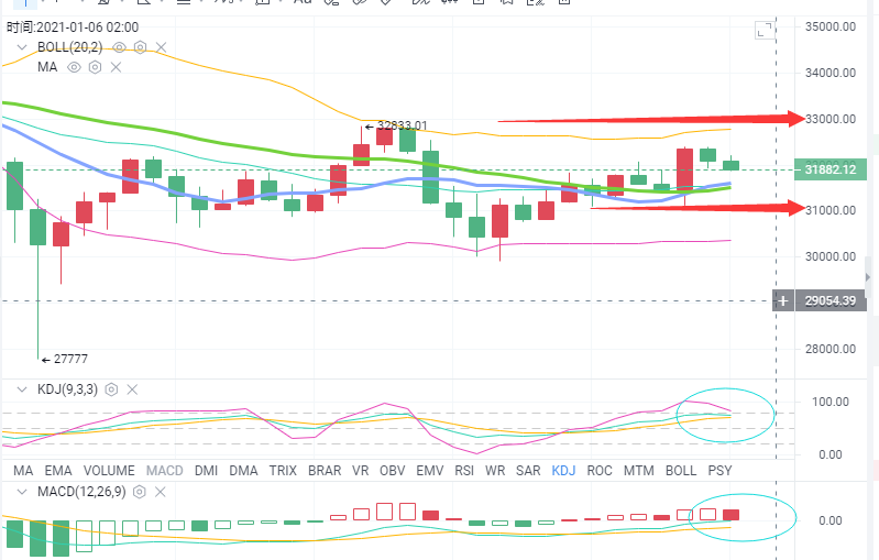 货币海指南:BTC/eth陷入震荡多空博弈 货币海指南:BTC/eth陷入震荡多空博弈