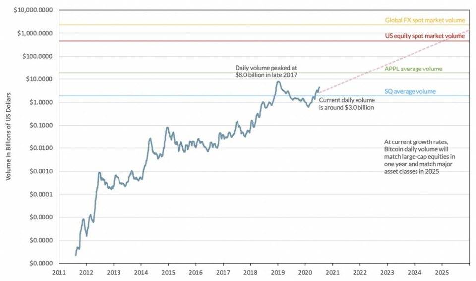 2021 比特币投资概览：从流动性和供需分析比特币风险与价值4