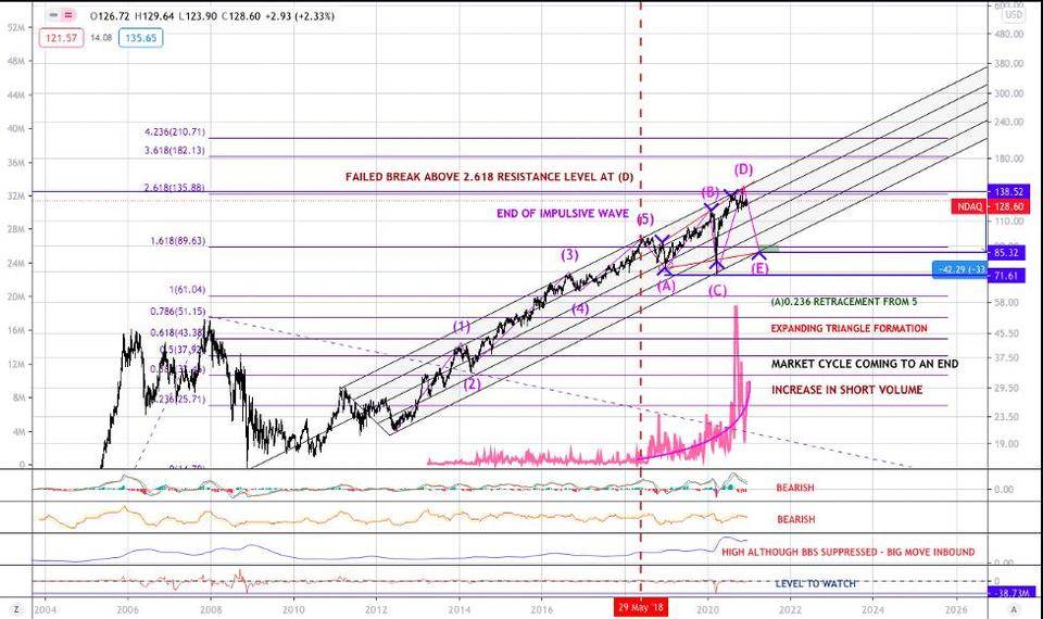 2021 比特币投资概览：从流动性和供需分析比特币风险与价值7