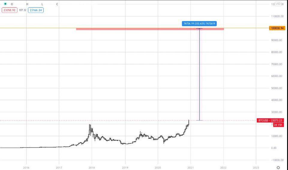 2021 比特币投资概览：从流动性和供需分析比特币风险与价值8